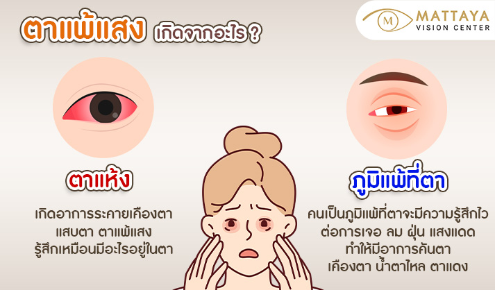 ตาแพ้แสง